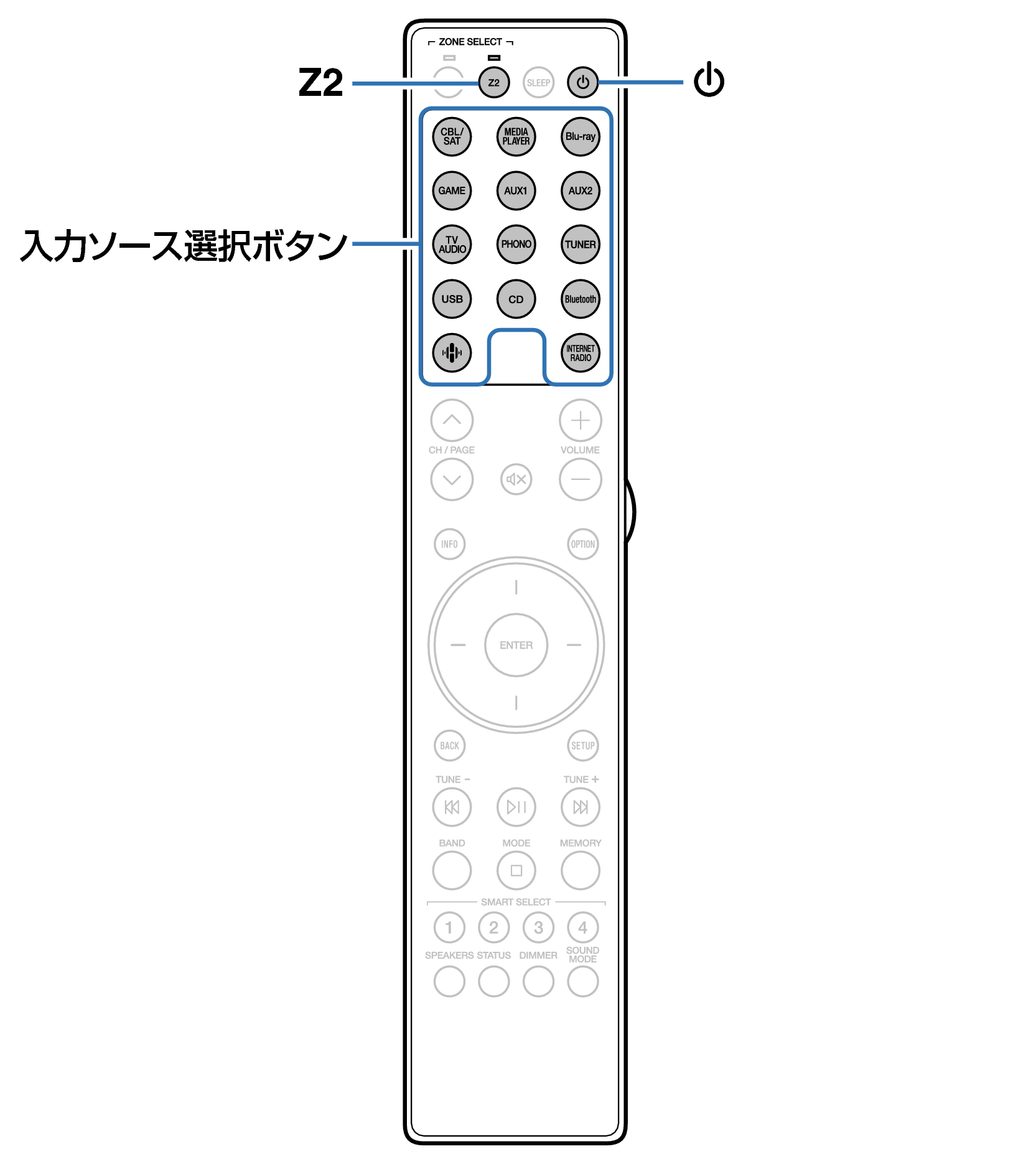 Ope ZONE RC052SR